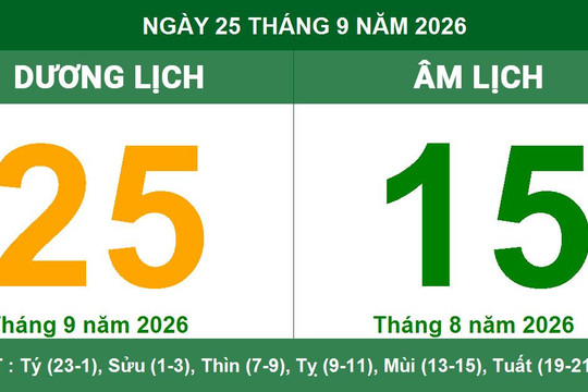 Lịch Âm Dương ngày 25/9/2026: Khung giờ hoàng đạo cát lành và những lưu ý phong thủy quan trọng