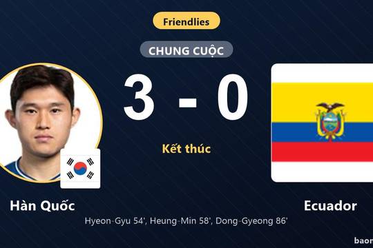 Hàn Quốc áp đảo Ecuador với chiến thắng cách biệt 3-0 tại Suwon