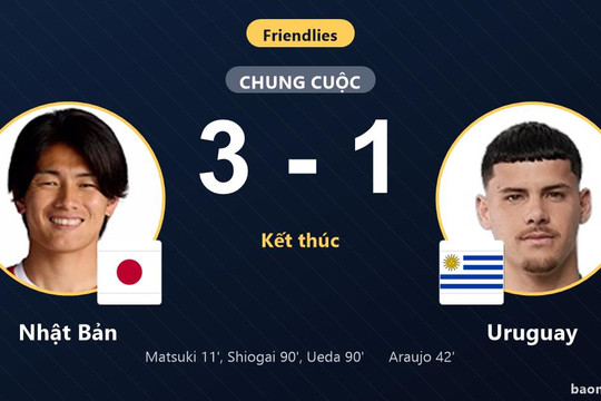 Bùng nổ phút 90 quật ngã Uruguay 3-1, Nhật Bản gieo sầu cho đại diện Nam Mỹ