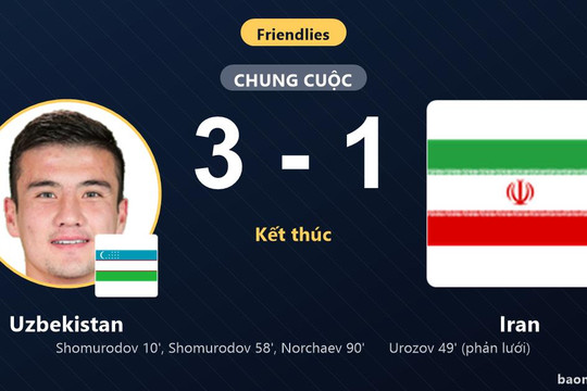 Uzbekistan hạ Iran, Shomurodov tỏa sáng trong trận giao hữu