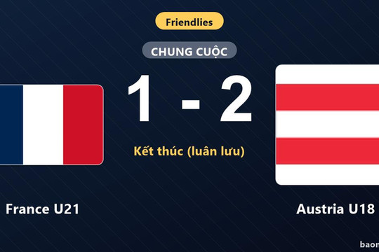 Thua sốc Austria U18, France U21 nhận thất bại đáng quên ở trận giao hữu