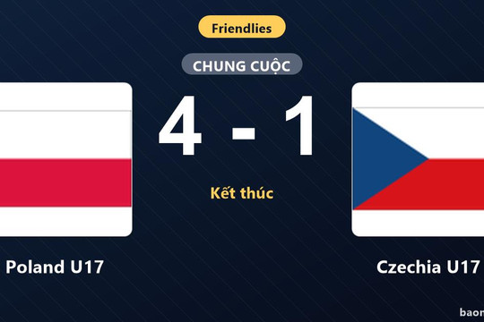 Thắng thuyết phục Czechia U17, Poland U17 tạo dấu ấn ở trận giao hữu quốc tế