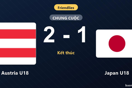 Đánh bại Japan U18, Austria U18 giành chiến thắng ở trận giao hữu quốc tế