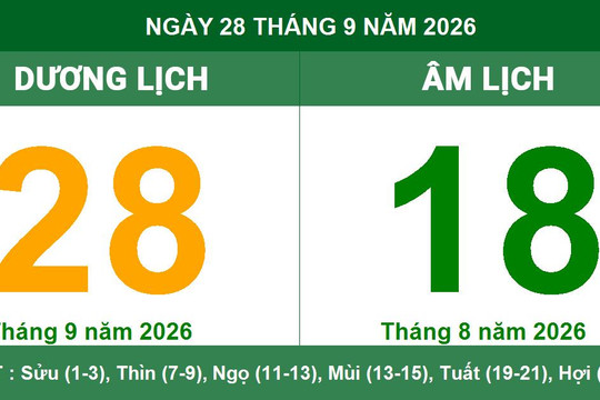 Lịch Âm Dương ngày 28/09/2026: Giờ hoàng đạo và các lưu ý phong thủy quan trọng trong ngày