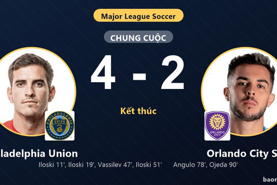 Thắng Orlando City SC 4-2, Philadelphia Union cùng bại tướng chính thức giành vé vào vòng 1/16