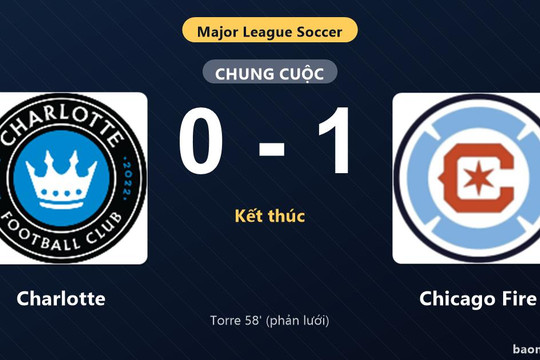 Hạ gục Charlotte trên sân khách, Chicago Fire cùng bại tướng vào vòng 1/16 MLS