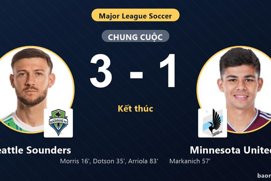 Hạ Minnesota United FC 3-1, Seattle Sounders cùng đối thủ giành vé vào vòng 1/16