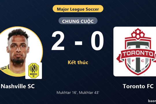 Thắng Toronto FC 2-0, Nashville SC xây chắc ngôi đầu và cùng đối thủ đi tiếp