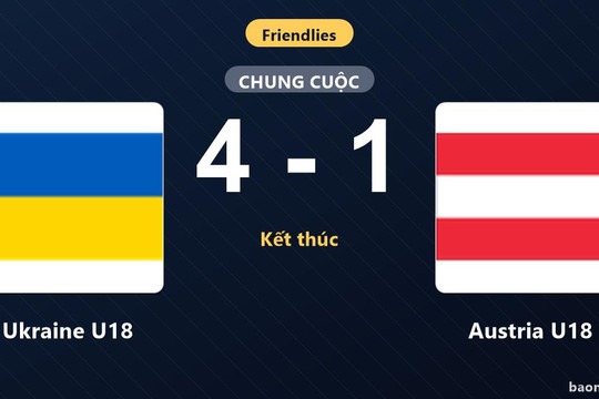 Thắng đậm Austria U18, Ukraine U18 có màn trình diễn tưng bừng ở trận giao hữu
