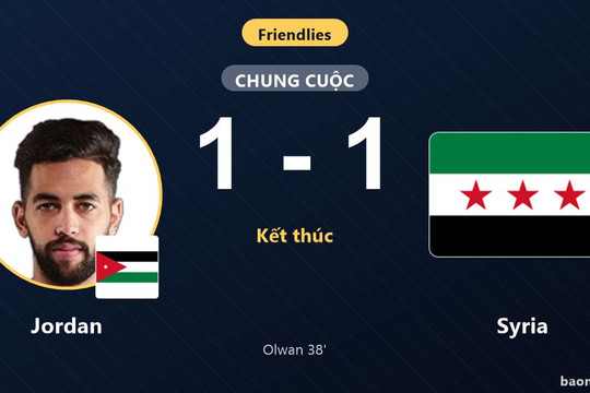 Dẫn trước trên sân nhà, Jordan chấp nhận chia điểm với Syria