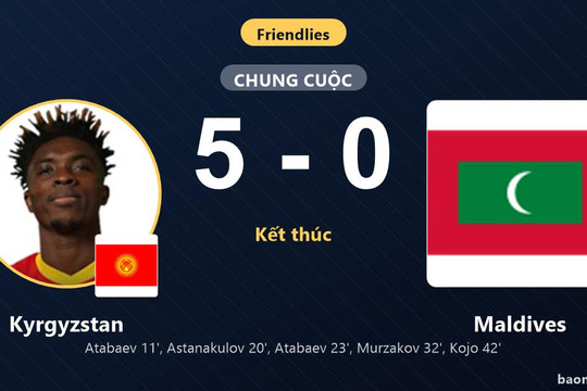 Thắng đậm Maldives 5-0, Kyrgyzstan giải tỏa cơn khát chiến thắng