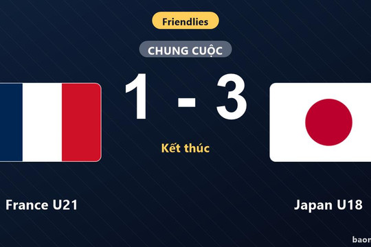 Đánh bại France U21, Japan U18 tạo bất ngờ lớn ở trận giao hữu quốc tế