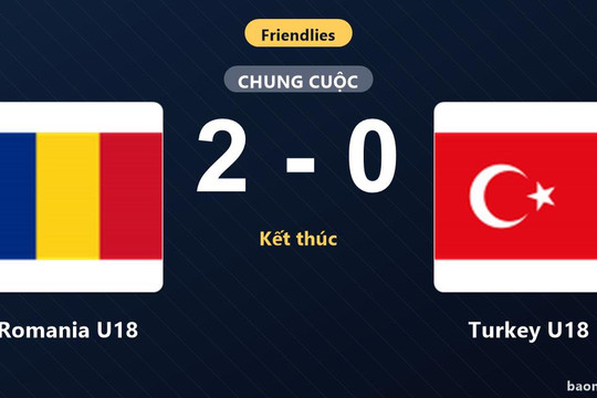 Hạ Turkey U18 2-0, Romania U18 giành thắng lợi ở trận giao hữu