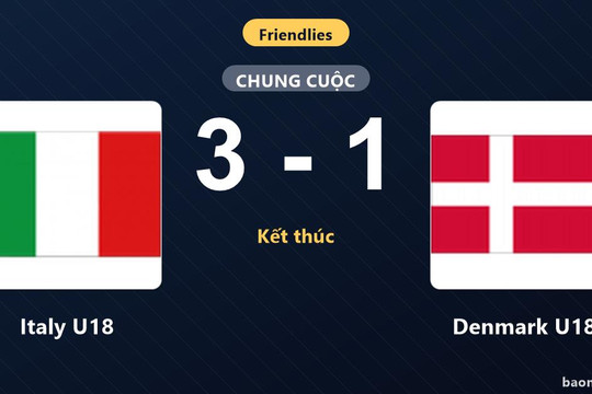 Vượt qua Denmark U18, Italy U18 giành chiến thắng ở trận giao hữu quốc tế