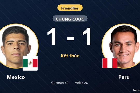 Guzman gỡ hòa đầu hiệp hai, Mexico chia điểm với Peru tại Harrison