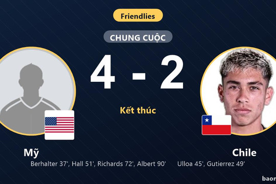 Bị Chile dẫn trước, Mỹ ngược dòng giành chiến thắng kịch tính