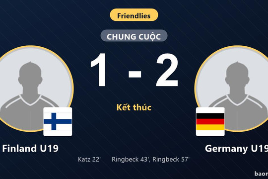 Bị Finland U19 dẫn trước, Germany U19 ngược dòng giành chiến thắng kịch tính