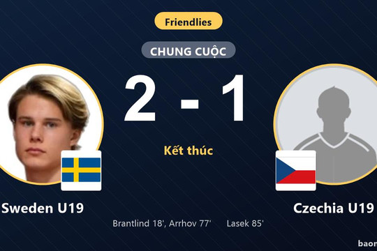 Sweden U19 hạ Czechia U19 2-1: Nỗ lực rượt đuổi muộn màng bất thành
