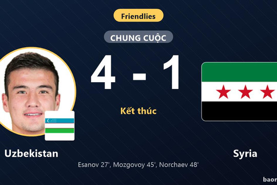 Thắng đậm Syria 4-1, Uzbekistan phô diễn sức mạnh vượt trội