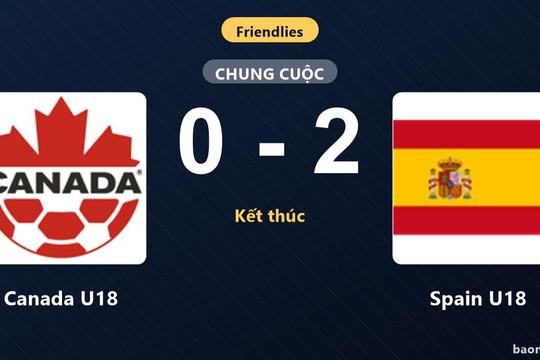 Spain U18 thắng thuyết phục, Canada U18 nhận thất bại ở trận giao hữu quốc tế