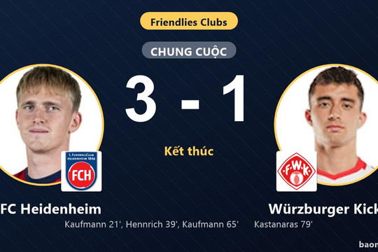 Áp đảo Würzburger Kickers, 1. FC Heidenheim thắng thuyết phục trên sân Voith-Arena