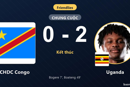 Bế tắc trước Uganda, CHDC Congo nhận thất bại 0-2 ở trận giao hữu