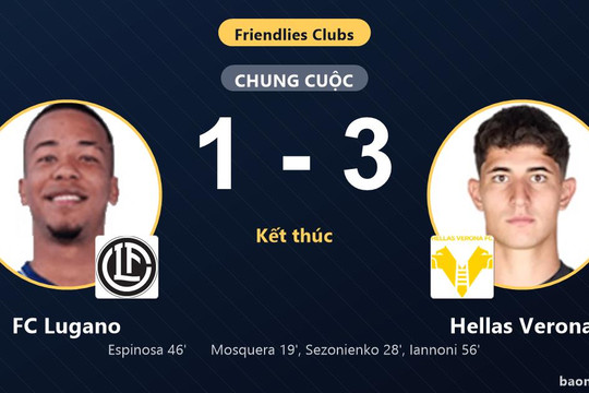 Hellas Verona thắng thuyết phục FC Lugano 3-1 dù chủ nhà nỗ lực rượt đuổi