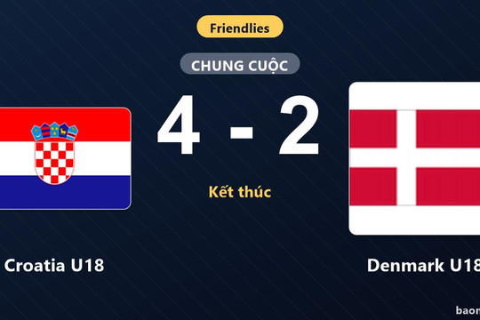 Croatia U18 đánh bại Denmark U18 với tỷ số 4-2 ở trận giao hữu quốc tế