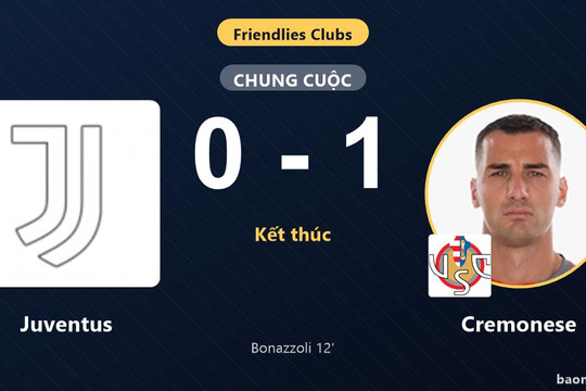 Bất lực trước Cremonese, Juventus nhận thất bại sát nút ở trận giao hữu