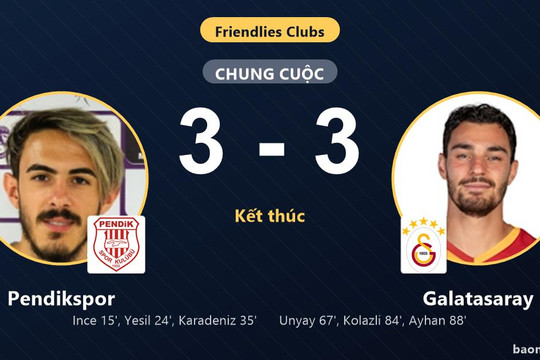 Pendikspor đánh rơi chiến thắng trước Galatasaray sau màn rượt đuổi tỷ số kịch tính