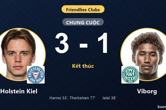 Ngược dòng hạ Viborg 3-1, Holstein Kiel khiến đối thủ trả giá vì đánh mất lợi thế