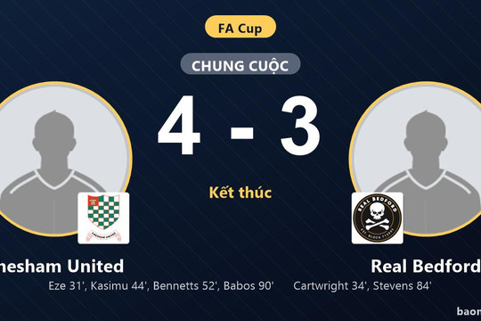 Rượt đuổi nghẹt thở 7 bàn thắng, Chesham United đánh bại Real Bedford tại FA Cup