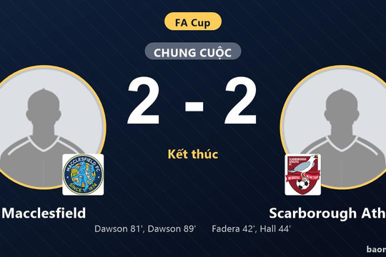 Macclesfield chia điểm Scarborough Athletic sau màn rượt đuổi kịch tính ở FA Cup