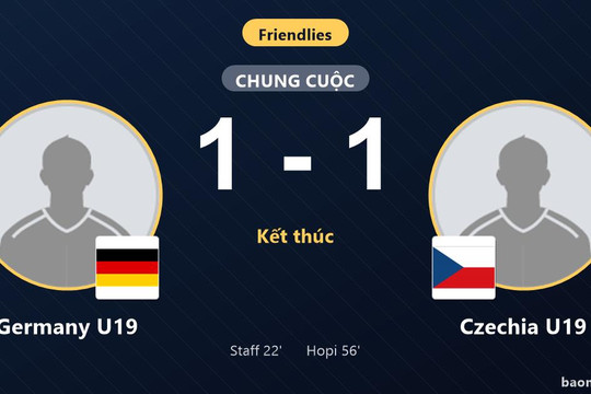 Bị Czechia U19 cầm chân, Germany U19 chia điểm ở trận giao hữu quốc tế