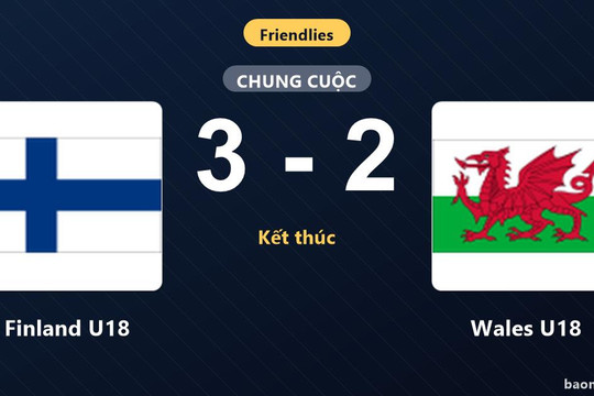 Vượt qua Wales U18, Finland U18 hưởng niềm vui ở trận giao hữu quốc tế