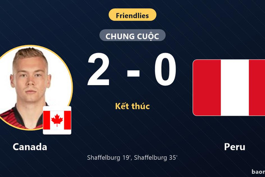 Shaffelburg lập cú đúp, Canada đánh bại Peru trên sân nhà