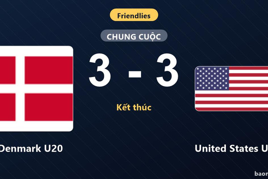 Màn rượt đuổi kịch tính, Denmark U20 và United States U20 bất phân thắng bại