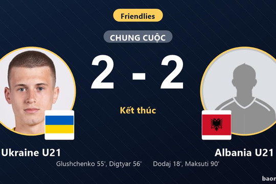 Rượt đuổi kịch tính, Ukraine U21 và Albania U21 chia điểm nghẹt thở
