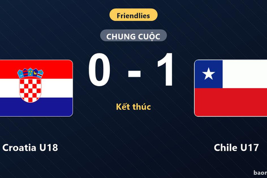 Hạ Croatia U18 sít sao, Chile U17 giành thắng lợi ở trận giao hữu quốc tế