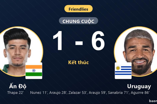 Uruguay phô diễn sức mạnh vượt trội, vùi dập chủ nhà Ấn Độ tại Kolkata