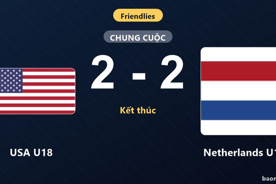 USA U18 và Netherlands U18 bất phân thắng bại trong trận giao hữu
