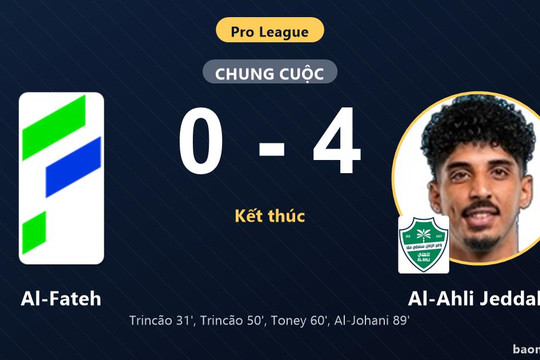 Đè bẹp Al-Fateh, Al-Ahli Jeddah áp sát nhóm đầu còn chủ nhà chôn chân ở đáy bảng