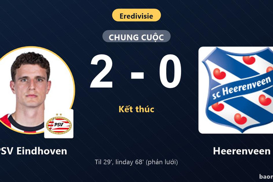 Đánh bại Heerenveen, PSV Eindhoven áp sát ngôi đầu còn đối thủ chôn chân giữa BXH