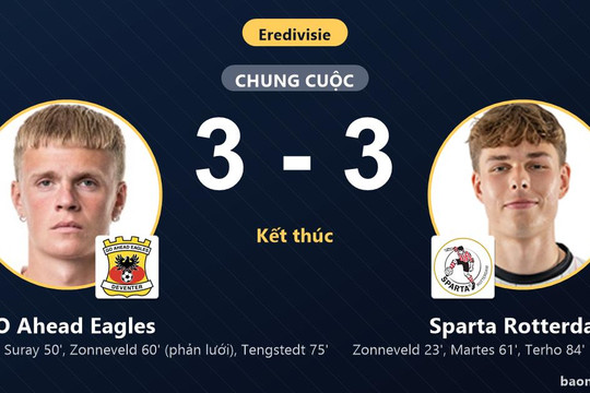 Rượt đuổi kịch tính sáu bàn, GO Ahead Eagles và Sparta Rotterdam chia điểm