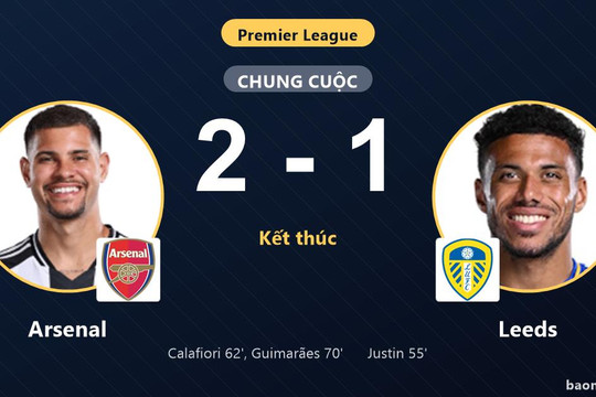 Ngược dòng hạ Leeds, Arsenal củng cố ngôi nhì bảng Premier League