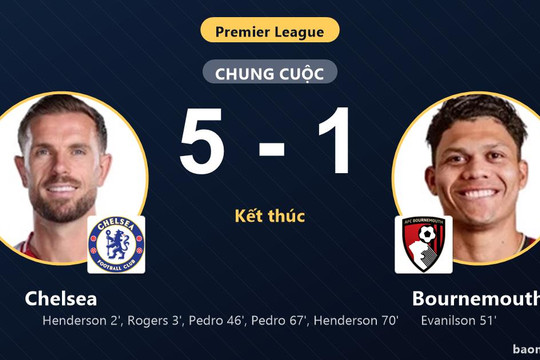 Thắng đậm Bournemouth, Chelsea vào top 10 khiến đối thủ chôn chân nhóm dưới