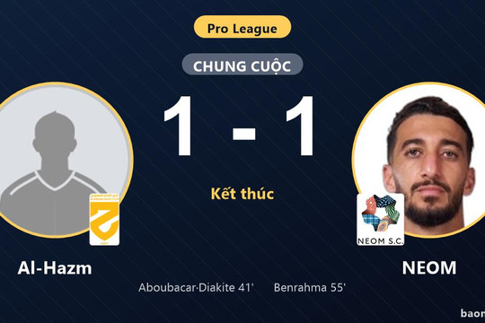 Chia điểm sau trận hòa 1-1, Al-Hazm và NEOM cùng lỡ đà cải thiện thứ hạng