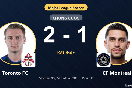 Ngược dòng kịch tính hạ CF Montreal, Toronto FC dìm đối thủ xuống đáy bảng