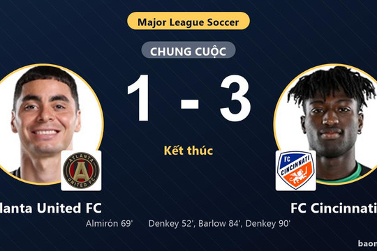 Hạ gục Atlanta United FC, FC Cincinnati vươn lên thứ 10 bảng xếp hạng MLS