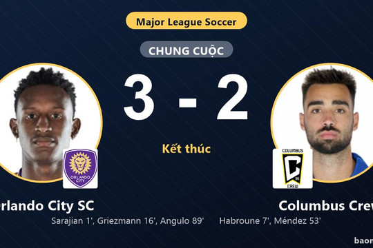 Hạ Columbus Crew 3-2, Orlando City SC vươn lên vị trí thứ 7